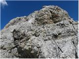 Türlwandhütte - Hoher Gjaidstein